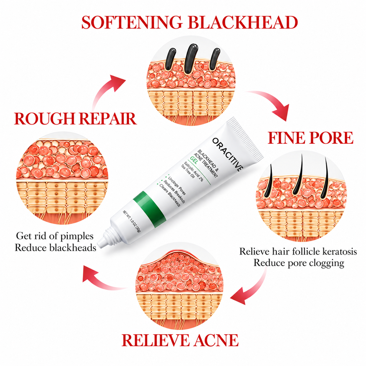 ClearBloom™ Facial Cream - By Oracitive